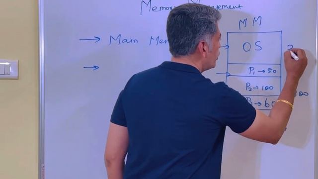 What is Contiguous Memory Allocation? #Paging3 смотреть онлайн