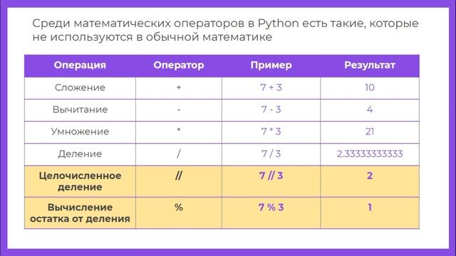 7 класс М4У8 "Практический урок по вычислениям" (для учеников) смотреть онлайн
