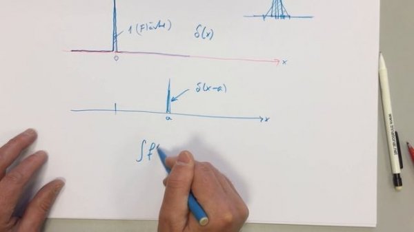 *** Dirac Delta Funktion