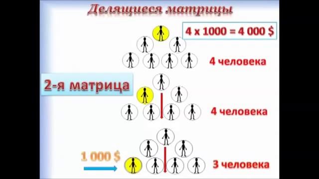 ЭТО ВИДЕО О КОЛИЧЕСТВЕ ЛЮДЕЙ В МАТРИЦАХ!!! ДЕЛЯЩИЕСЯ И НЕДЕЛЯЩИЕСЯ МАТРИЦЫ!!! смотреть онлайн