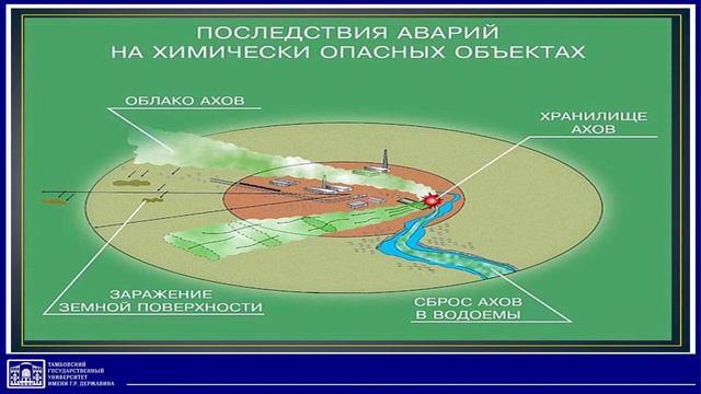 Немкова ОБЖ 1 2 вопрос mpg смотреть онлайн