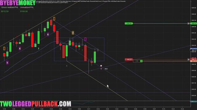 +$775 LIVE DAY TRADING $500 SCALPING Only 1 Price Action Setup | Two Legged Pullback ep22 смотреть онлайн