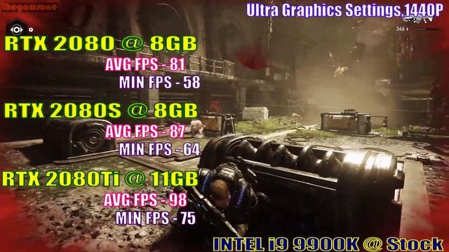 RTX 2080 Vs RTX 2080 SUPER Vs RTX 2080Ti | LATEST DRIVER I 17 PC GAMES TEST | 1440P | 2160P |