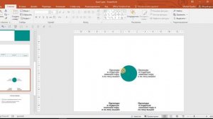Уроки PowerPoint. Работа с текстом
