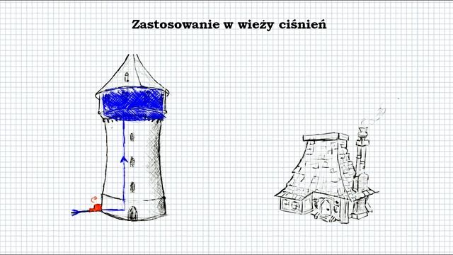 Fizyka od podstaw: Ciśnienie hydrostatyczne, ciśnienie atmosferyczne, dlaczego niszczy u-boota? смотреть онлайн