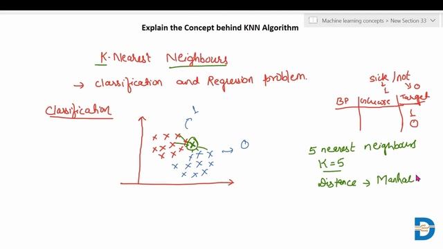 KNN Algorithm Explained | K- Nearest Neighbours | Machine Learning смотреть онлайн