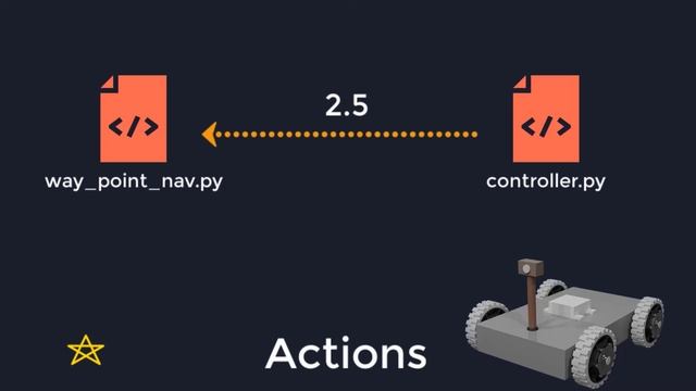 What Is ROS2? - Framework Overview смотреть онлайн