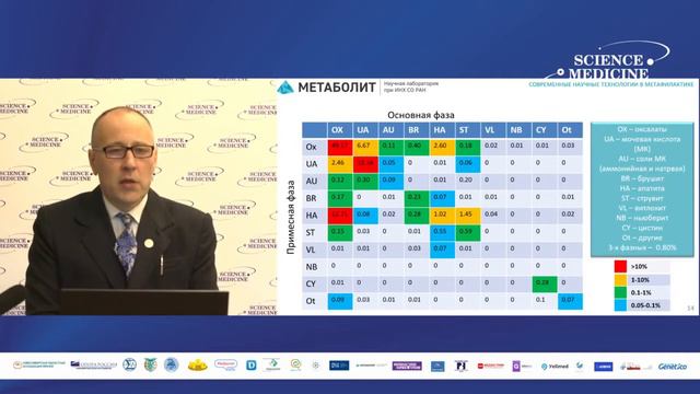 Современные научные технологии в метафилактике смотреть онлайн