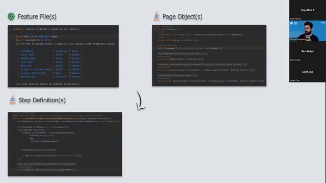 #ATAGTR22: "Harnessing Java’s reflective nature to fast-track Cucumber script development" Hitesh P смотреть онлайн