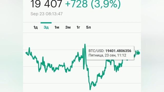 курсы валют в Казахстане на сегодня 23 сентября 2022г. курс доллара и евро смотреть онлайн