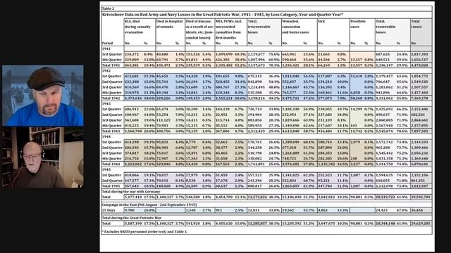 Soviet casualties and losses during Operation Barbarossa - Part 1 смотреть онлайн