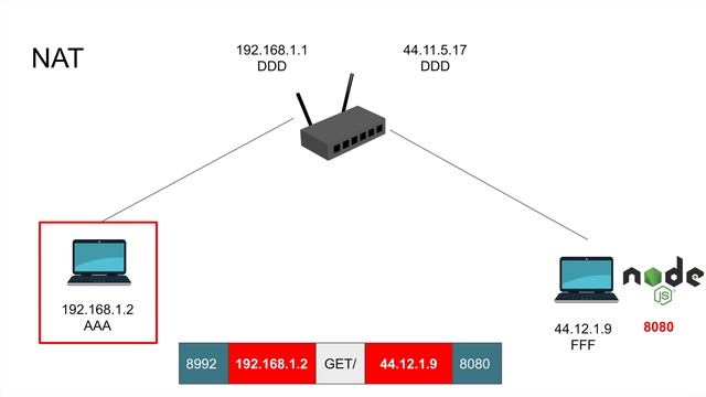 Network Address Translation - NAT Explained смотреть онлайн