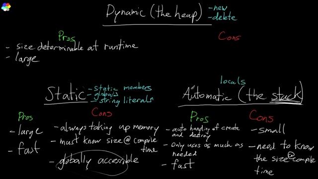 Intermediate C++ Game Programming DirectX [Dynamic (Heap) new delete] Tutorial 5 смотреть онлайн