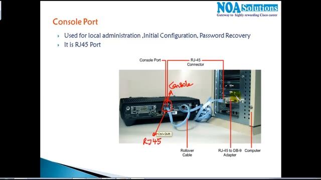 CCNA Routing & Switching:External ports of Cisco Routers смотреть онлайн