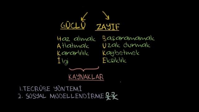 Öz Güven, Öz Yeterlilik ve Kontrol Odağı (Sosyoloji / Bireyler ve Toplum) смотреть онлайн