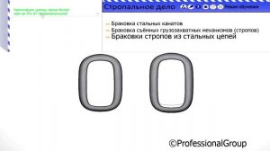 Браковка стальных канатов, СГП стропов, стропов из стальных цепей