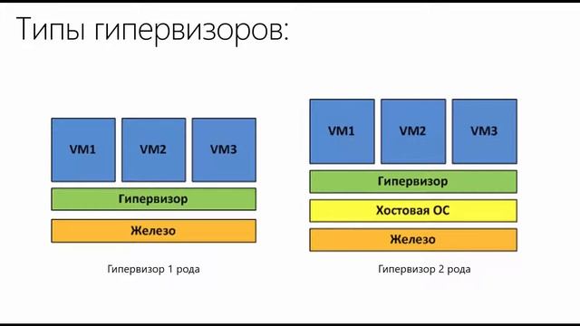 Сравнение Hyper V и VMWare смотреть онлайн