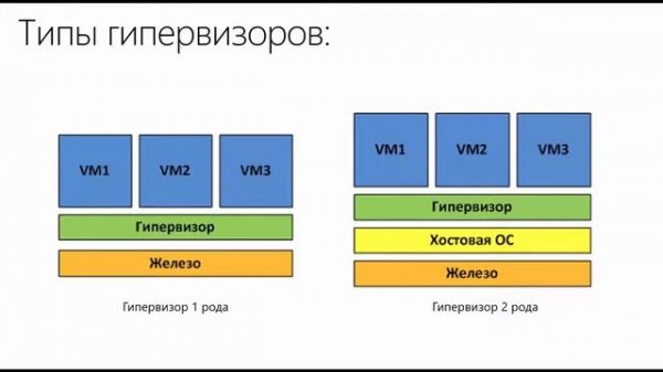 Сравнение Hyper V и VMWare