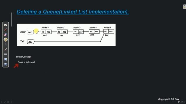 Peek, isEmpty, Delete Linear Queue using Linked List Lec-10||Data Structure & Algorithms ||#codingz смотреть онлайн