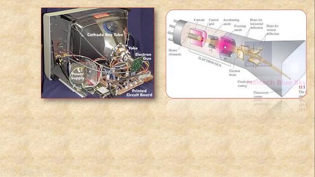 25 CRT Monitor part - 1 ( Computer Hardware ) смотреть онлайн