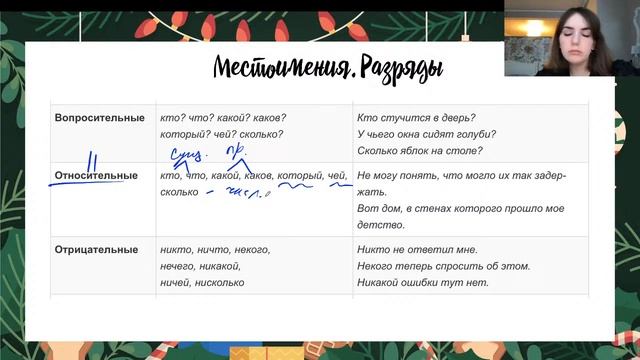Сложные случаи задания 2 | ЕГЭ по русскому языку смотреть онлайн