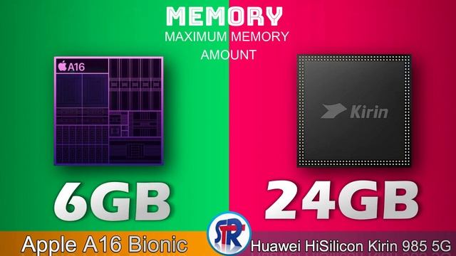 HUAWEI HISILICON KIRIN 985 5G VS APPLE A16 BIONIC смотреть онлайн