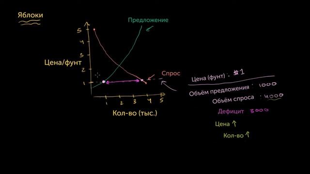 Рыночное равновесие смотреть онлайн