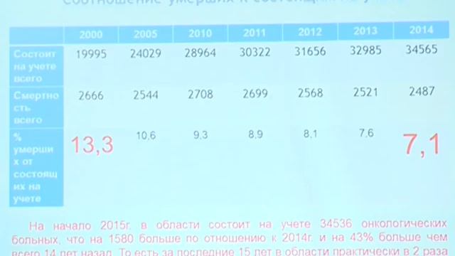 Миллиард для онкологов смотреть онлайн