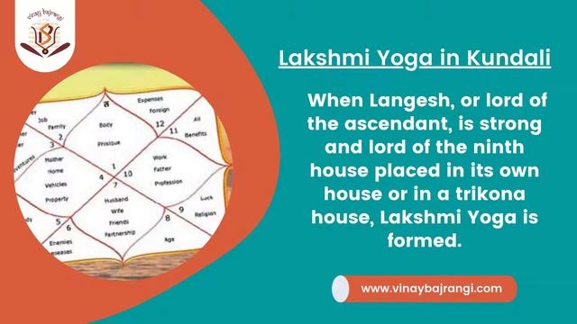 Lakshmi Yoga in Kundli - Would you be able to exist without money? смотреть онлайн