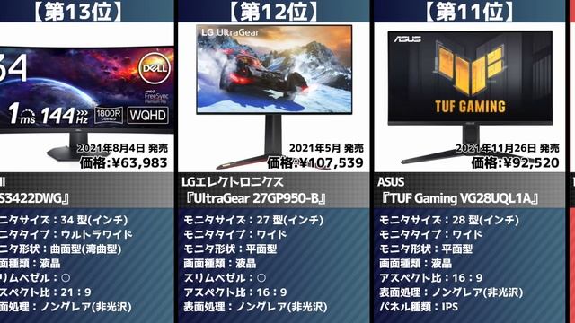 【2022年】ゲーミングモニターおすすめ人気ランキング！【応答速度、遅延】 смотреть онлайн
