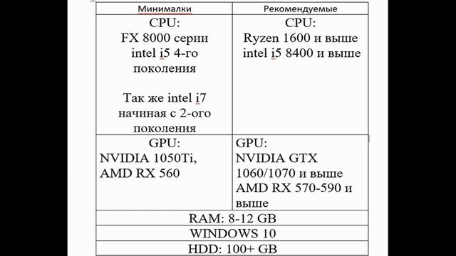 Call Of Duty Modern Warfare 2 2022 системные требования System Requirements