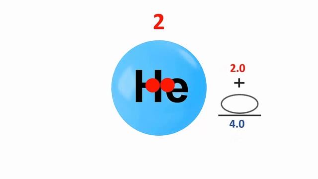 RAM VI Atomic Mass = Protons plus Neutrons смотреть онлайн