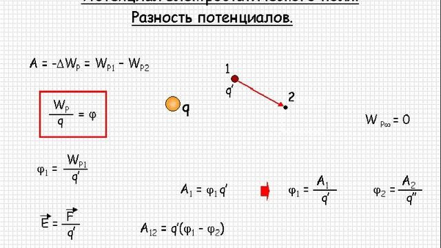 Электростатика. Потенциал электростатического поля. Разность потенциалов смотреть онлайн
