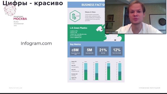 Прямой эфир с Никитой Прохоровым – "Сила и влияние личного бренда на малый и средний бизнес" смотреть онлайн