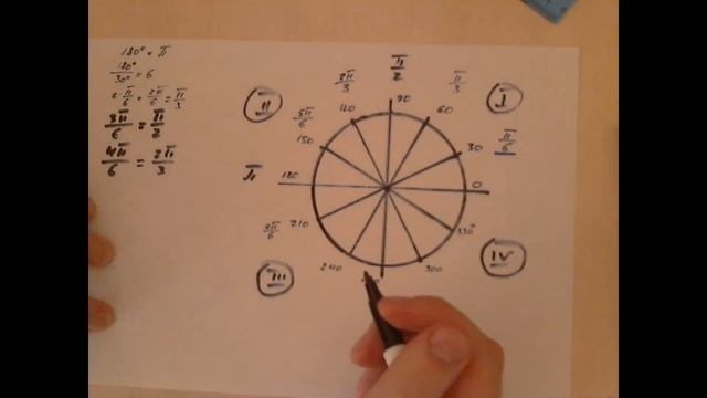 Синус, косинус любого угла смотреть онлайн