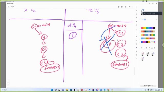 22 08 24, ken 6656, GIT, GITHUB FLOW, 작업한 브랜치를 푸시하기 전에 git pull origin master --rebase 해야하는 이유 смотреть онлайн