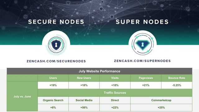 Horizen Bi-weekly Live Update - Aug 8th 2018 смотреть онлайн