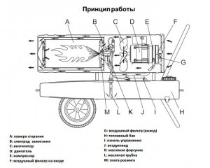 Блок розжига(ТрансформаторВВ) для любой дизельной пушки можно заменить на дешовый аналог как и свечи