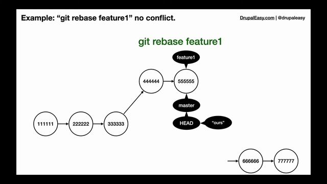 Git merging and rebasing diagrammed (no conflicts) смотреть онлайн