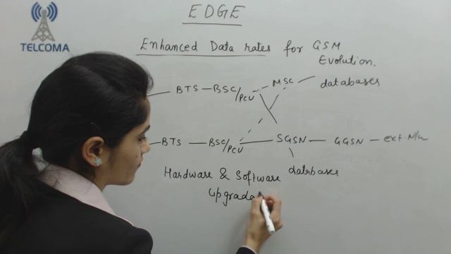 EDGE Technology - Enhanced Data for GSM Evolution by TELCOMA Global смотреть онлайн