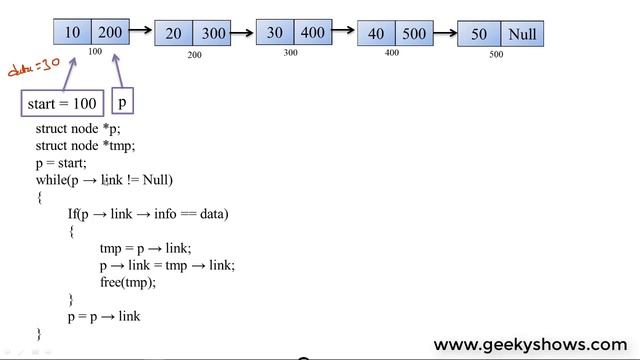 Deletion of nth Node in Singly Linked List (Hindi) смотреть онлайн