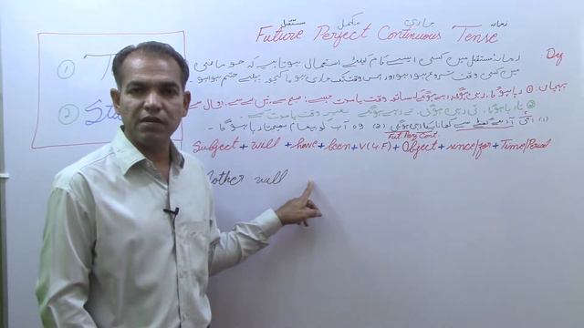 Future Perfect Continuous Tense L: 1 C: 2 L: 9 By Sarwan Khattak Urdu/Hindi смотреть онлайн