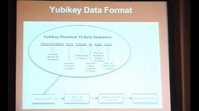 Yubikey authentication in a mid-sized organisation смотреть онлайн