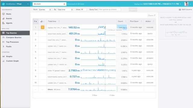 VividCortex 90 Second Overview смотреть онлайн