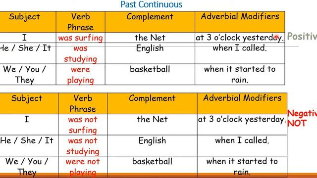 How to write a story using Past Simple and Past Continuous. смотреть онлайн