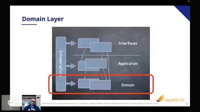 Jakarta Tech Talk | Applied Domain-Driven Design Blueprints For Jakarta EE | January 12, 2022