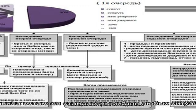 Налог на наследство смотреть онлайн