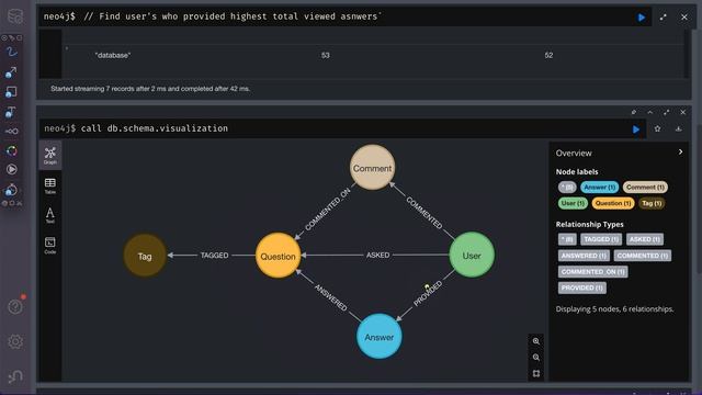 Neo4j Graph Traversal and more Aggregation practice on Stackoverflow DB. part#6. смотреть онлайн