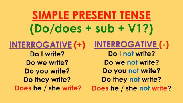 MORE ABOUT PRESENT TENSE (1) смотреть онлайн