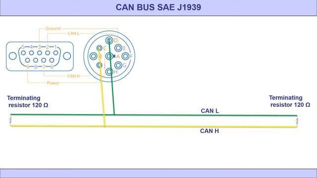 أسهل طريقة لاختبار ال CAN BUS للسيارات و الشاحنات الحديثة ! смотреть онлайн